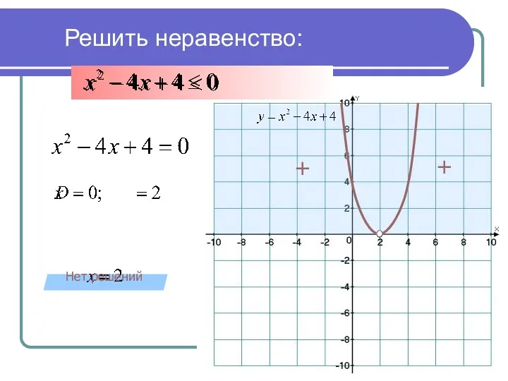 Решить неравенство: + + Нет решений