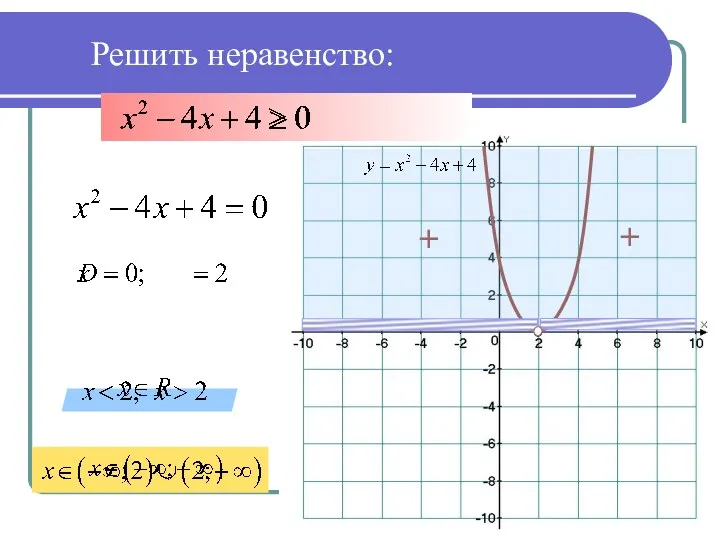 Решить неравенство: + +