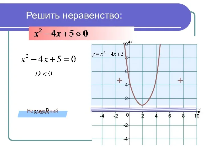 Решить неравенство: + + Нет решений