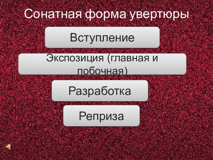 Сонатная форма увертюры Вступление Экспозиция (главная и побочная) Разработка Реприза