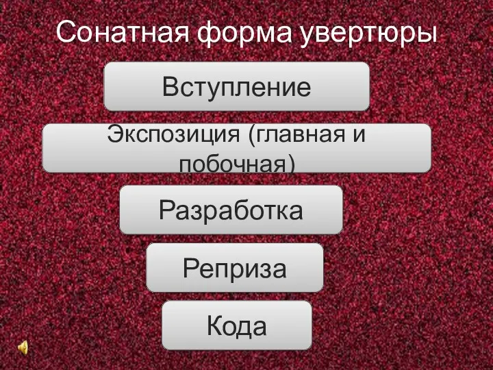 Сонатная форма увертюры Вступление Экспозиция (главная и побочная) Разработка Реприза Кода