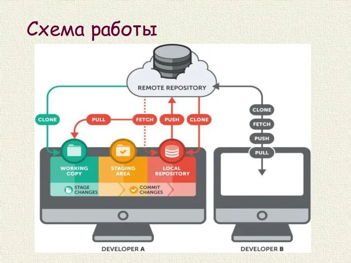 Схема работы