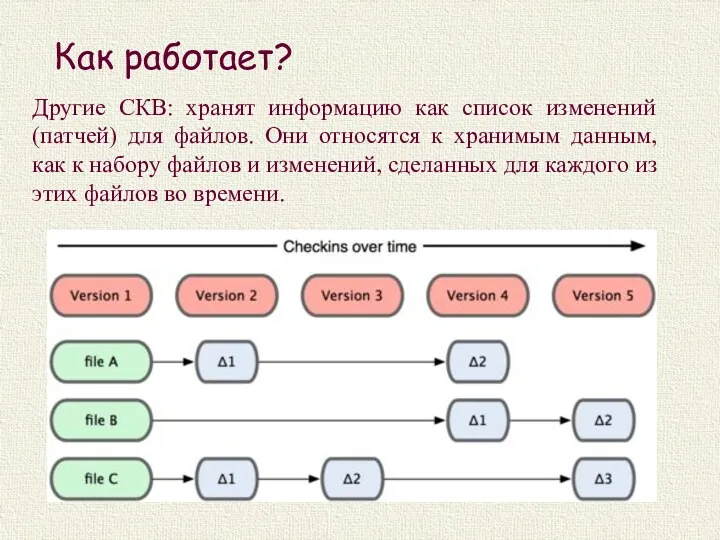 Как работает? Другие СКВ: хранят информацию как список изменений (патчей)