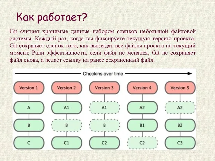 Как работает? Git считает хранимые данные набором слепков небольшой файловой