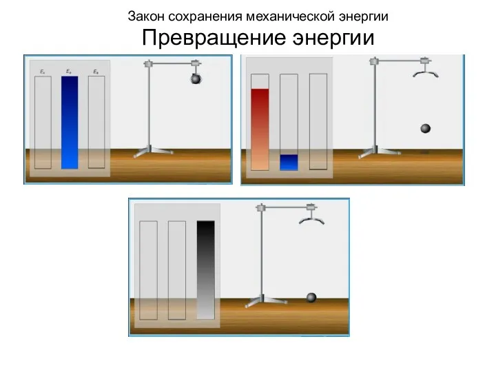 Закон сохранения механической энергии Превращение энергии