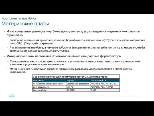 Компоненты ноутбука Материнские платы Из-за компактных размеров ноутбуков пространство для