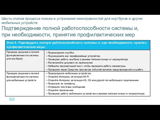 Шесть этапов процесса поиска и устранения неисправностей для ноутбуков и