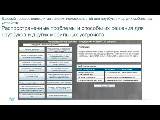 Базовый процесс поиска и устранения неисправностей для ноутбуков и других