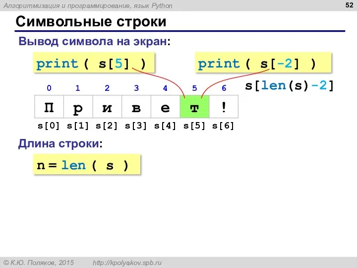 Символьные строки Вывод символа на экран: Длина строки: n =