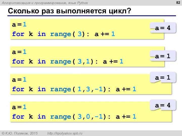 Сколько раз выполняется цикл? a = 1 for k in