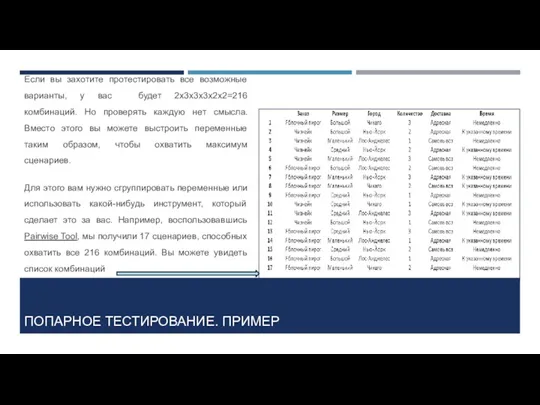 ПОПАРНОЕ ТЕСТИРОВАНИЕ. ПРИМЕР Если вы захотите протестировать все возможные варианты,