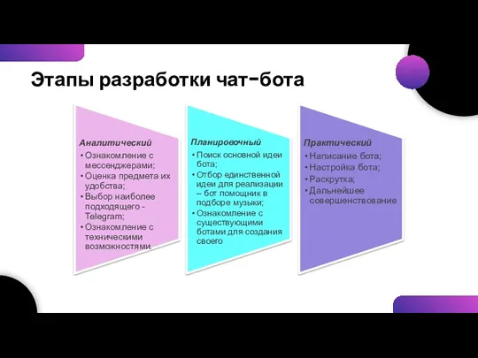 Этапы разработки чат-бота