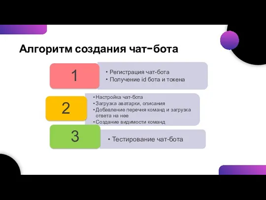 Алгоритм создания чат-бота