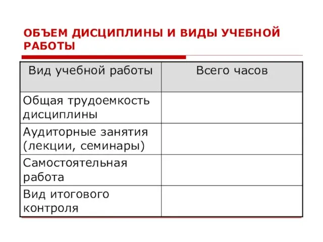 ОБЪЕМ ДИСЦИПЛИНЫ И ВИДЫ УЧЕБНОЙ РАБОТЫ