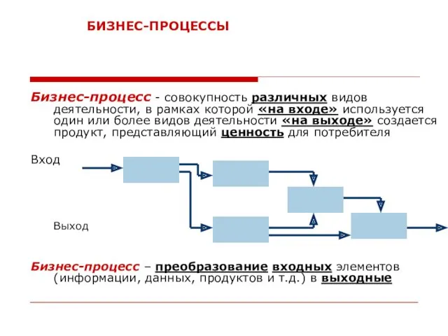 БИЗНЕС-ПРОЦЕССЫ Бизнес-процесс - совокупность различных видов деятельности, в рамках которой