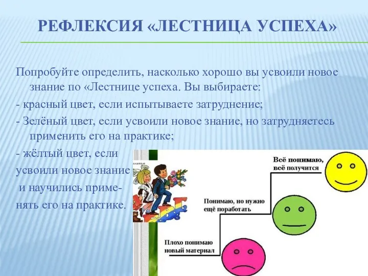 РЕФЛЕКСИЯ «ЛЕСТНИЦА УСПЕХА» Попробуйте определить, насколько хорошо вы усвоили новое