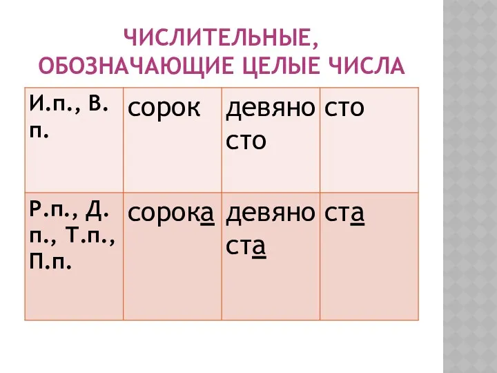 ЧИСЛИТЕЛЬНЫЕ, ОБОЗНАЧАЮЩИЕ ЦЕЛЫЕ ЧИСЛА