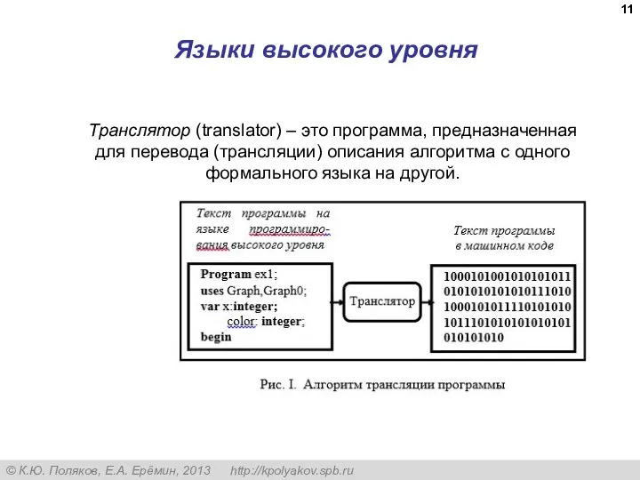 Языки высокого уровня Транслятор (translator) – это программа, предназначенная для