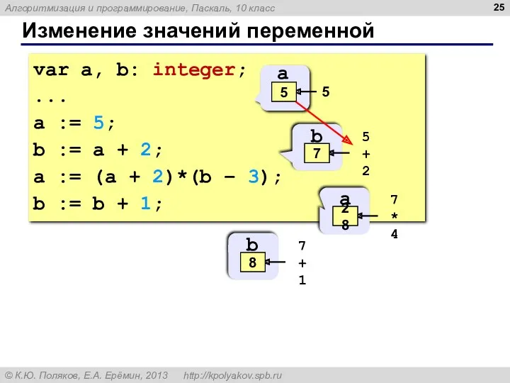 Изменение значений переменной var a, b: integer; ... a :=