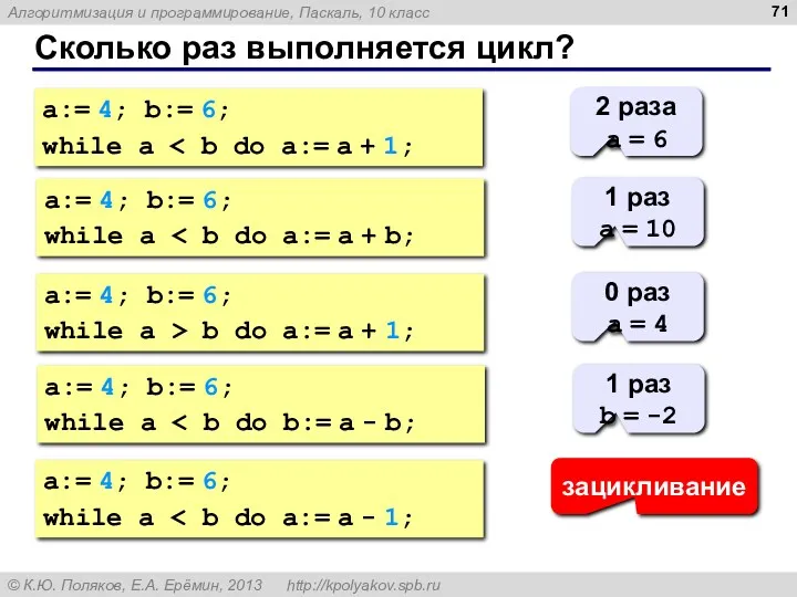 Сколько раз выполняется цикл? a:= 4; b:= 6; while a