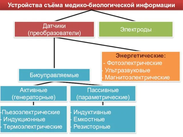 Устройства съёма медико-биологической информации Электроды Датчики (преобразователи) Биоуправляемые Активные (генераторные)