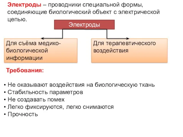 Электроды – проводники специальной формы, соединяющие биологический объект с электрической