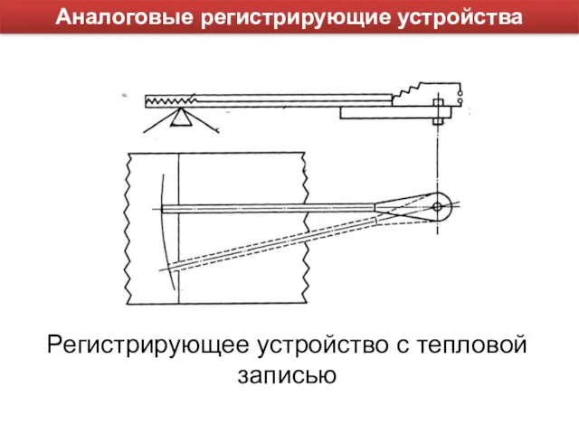 Аналоговые регистрирующие устройства Регистрирующее устройство с тепловой записью