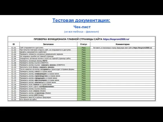 Тестовая документация: Чек-лист (не вся таблица - фрагмент)