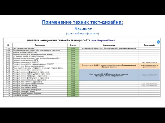 Применение техник тест-дизайна: Чек-лист (не вся таблица - фрагмент)