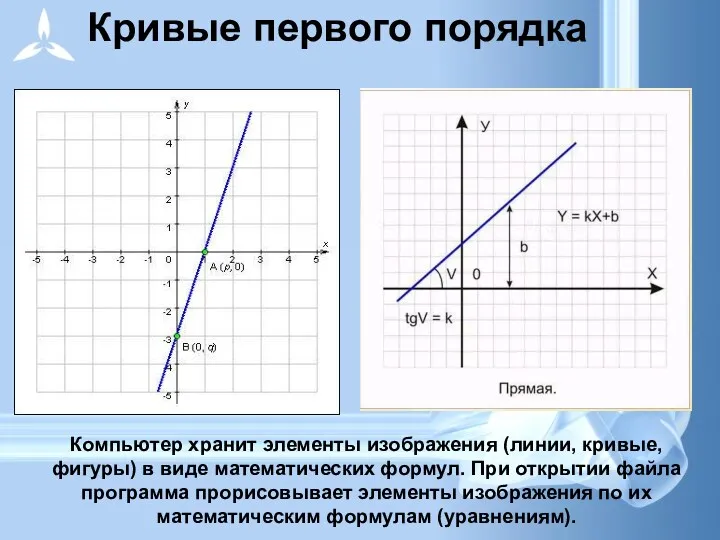 Компьютер хранит элементы изображения (линии, кривые, фигуры) в виде математических