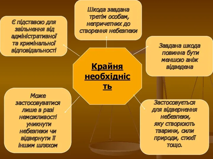 Крайня необхідність Шкода завдана третім особам, непричетних до створення небезпеки