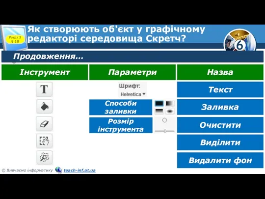 Як створюють об'єкт у графічному редакторі середовища Скретч? Розділ 3