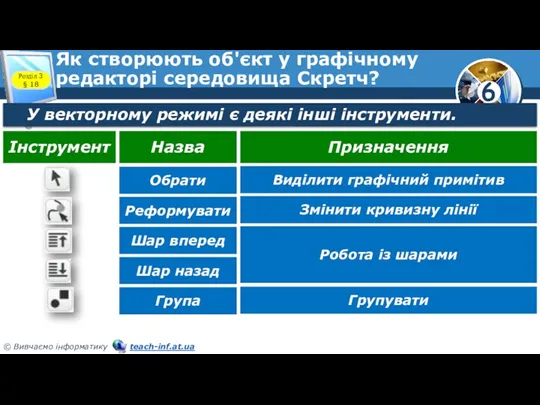 Як створюють об'єкт у графічному редакторі середовища Скретч? Розділ 3