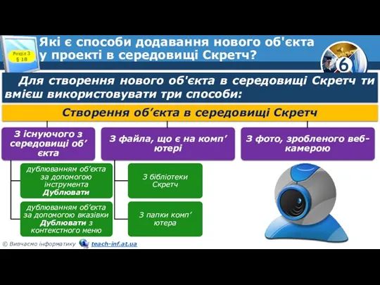 Які є способи додавання нового об'єкта у проекті в середовищі