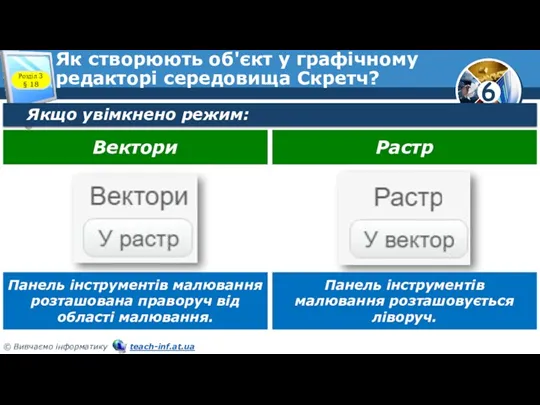 Як створюють об'єкт у графічному редакторі середовища Скретч? Розділ 3