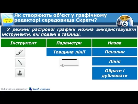 Як створюють об'єкт у графічному редакторі середовища Скретч? Розділ 3