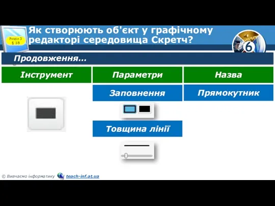 Як створюють об'єкт у графічному редакторі середовища Скретч? Розділ 3