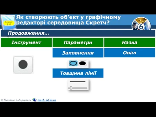 Як створюють об'єкт у графічному редакторі середовища Скретч? Розділ 3