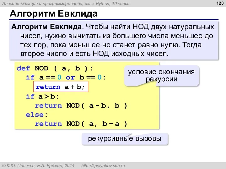 Алгоритм Евклида Алгоритм Евклида. Чтобы найти НОД двух натуральных чисел,