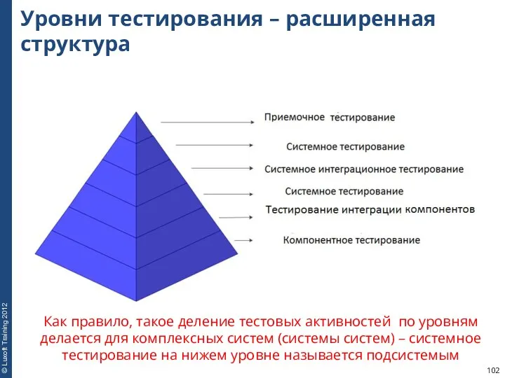 Уровни тестирования – расширенная структура Как правило, такое деление тестовых