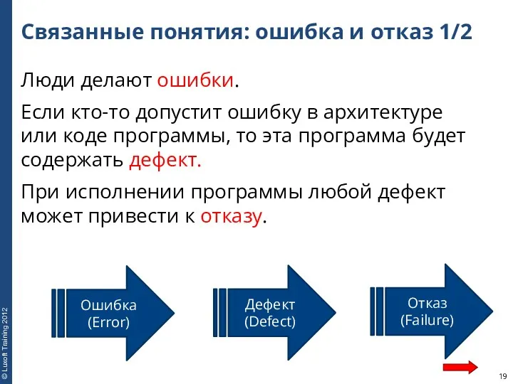 Связанные понятия: ошибка и отказ 1/2 Люди делают ошибки. Если