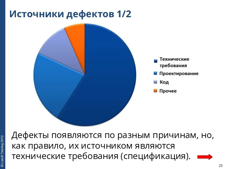 Источники дефектов 1/2 Дефекты появляются по разным причинам, но, как