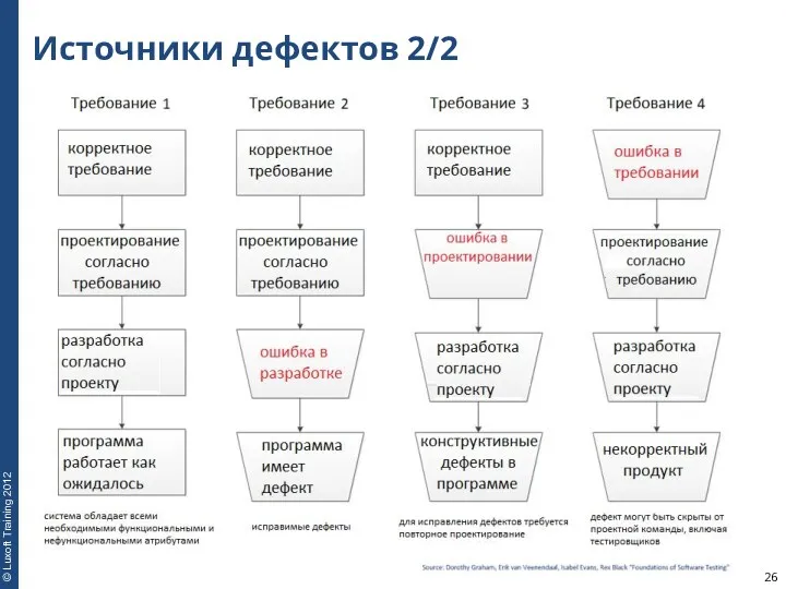 Источники дефектов 2/2