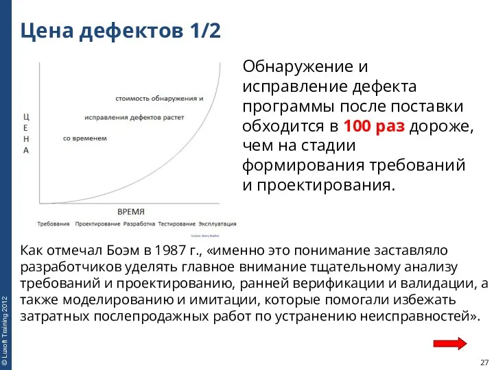 Цена дефектов 1/2 Обнаружение и исправление дефекта программы после поставки