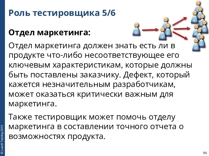 Роль тестировщика 5/6 Отдел маркетинга: Отдел маркетинга должен знать есть