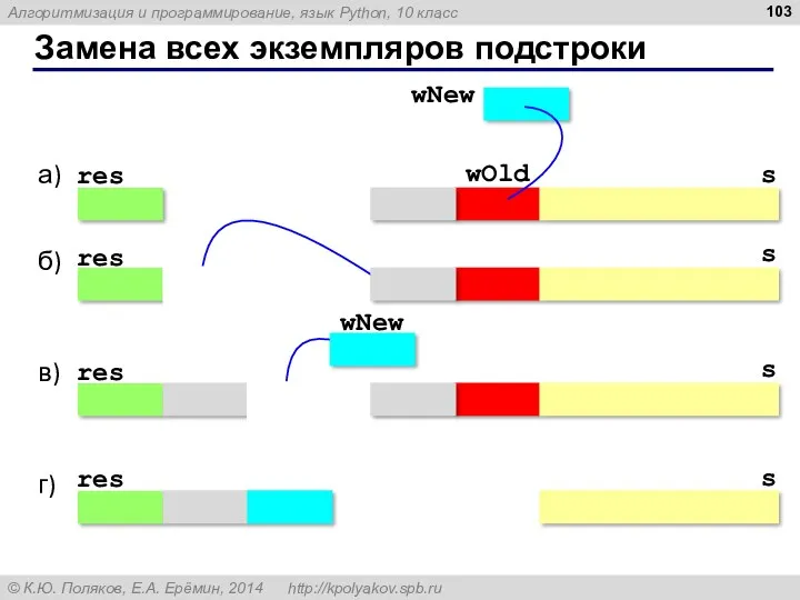 Замена всех экземпляров подстроки