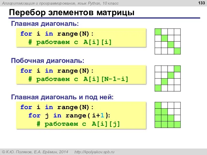 Перебор элементов матрицы Главная диагональ: for i in range(N): #