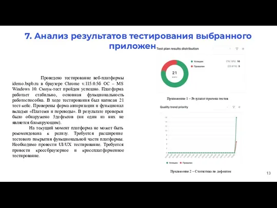 7. Анализ результатов тестирования выбранного приложения Проведено тестирование веб-платформы idemo.bspb.ru