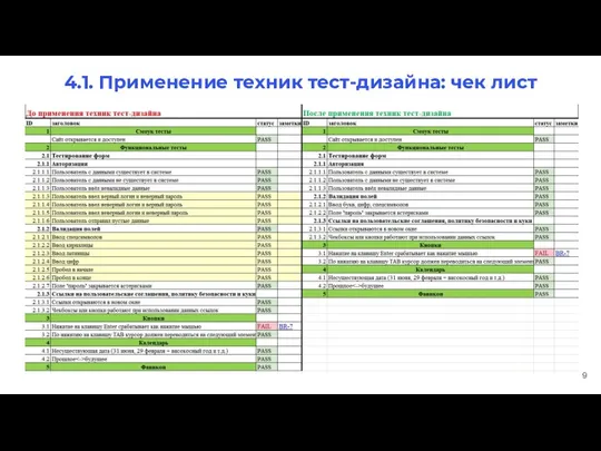 4.1. Применение техник тест-дизайна: чек лист
