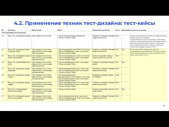 4.2. Применение техник тест-дизайна: тест-кейсы